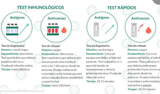 Coronavirus: asociados de Fenin pueden fabricar test PCR seguros y fiables
