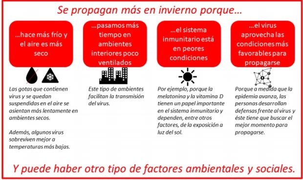 Coronavirus: las 4 hipótesis que apoyan que el calor acaba con el Covid-19