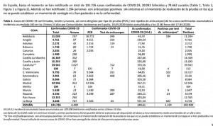 Coronavirus: Cataluña supera a Madrid en nuevos contagios por primera vez