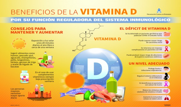 Coronavirus: ¿Cómo incrementar los niveles de vitamina D en el aislamiento?