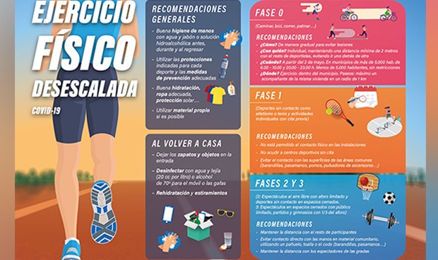 Coronavirus desescalada: consejos enfermeros para hacer deporte en la calle