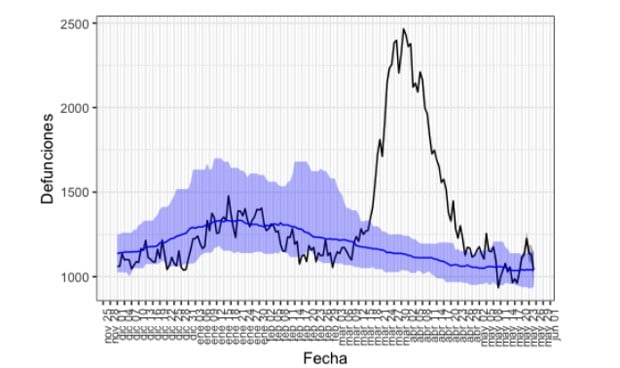 Coronavirus: el registro de muertes se dispara con 12.000 fallecidos más 