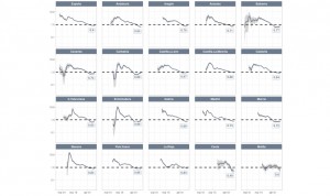 Coronavirus: diez CCAA logran remitir de nuevo la progresión de la epidemia