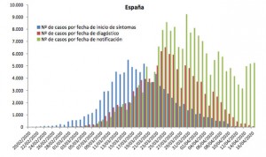Coronavirus: contabilizados 188.068 casos (+5.252) y 19.478 muertes (+585)