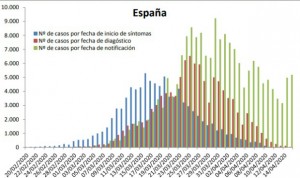 Coronavirus: crecen el 2,8% los contagios y un 5,5% las altas en 24 horas
