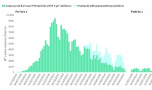 Coronavirus: España notifica 5 muertes en 24 horas y 56 en la última semana