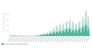 Los contagios marcan un nuevo máximo consecutivo diario (25.595) en España