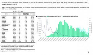 Coronavirus: cifra récord de curados diarios, que triplica los nuevos casos