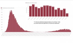 Coronavirus: España marca su récord de nuevos contagios al sumar 20.986