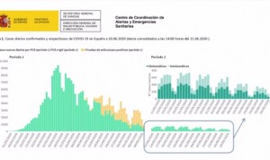 Coronavirus: España registra un muerto por Covid-19 y 141 nuevos contagios