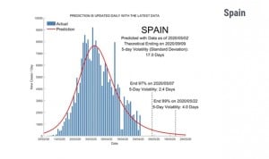 Coronavirus: estiman el fin de la pandemia en España el 9 de septiembre