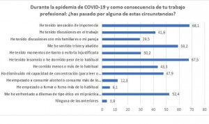Coronavirus: más de la mitad de internistas se enfrenta a dilemas éticos