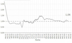 Coronavirus: Madrid, la comunidad de España donde más remite la epidemia