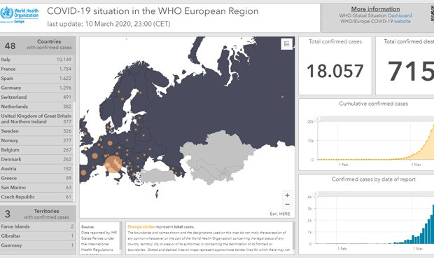 Coronavirus: el mapa de la OMS con todos los positivos y muertes en Europa