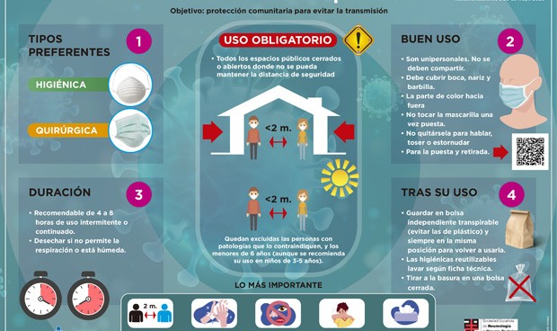 Coronavirus: ¿cómo y cuándo debo usar la mascarilla de forma obligatoria?
