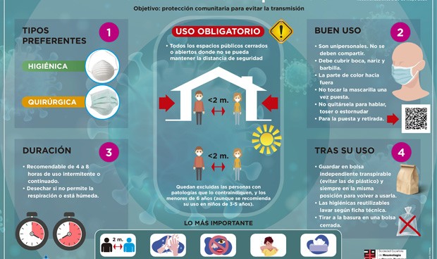 Coronavirus: ¿cómo y cuándo debo usar la mascarilla de forma obligatoria?