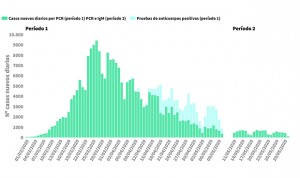 Coronavirus: 2 muertes en el primer día con menos de 100 casos en España 