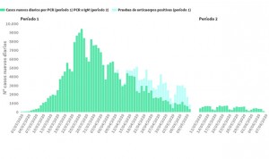 Coronavirus: España registra una muerte y 102 nuevos contagios en 24 horas