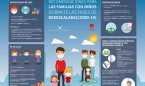 Coronavirus y niños: pautas y consejos para las familias en la desescalada