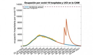 Nochevieja Covid-19: bajar la guardia puede suponer hasta 3.000 ingresos