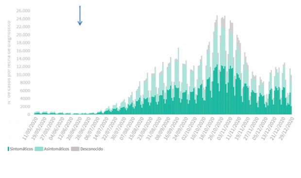 Coronavirus: nuevo récord de contagiados diarios en diciembre (16.716)