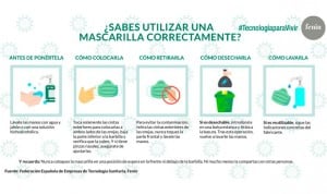 Coronavirus: Fenin da las pautas para un correcto uso de las mascarillas