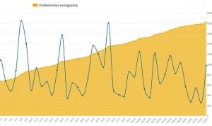 Coronavirus en profesionales sanitarios: España supera los 50.000 contagios