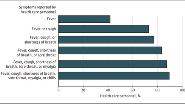 Coronavirus: síntomas en el personal sanitario que no deben subestimarse