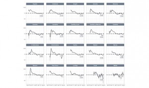 Coronavirus transmisión: Madrid es la CCAA con mejor tasa de reproducción
