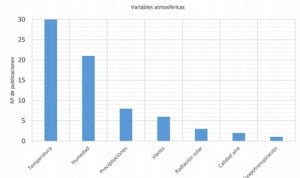 Coronavirus: no hay evidencia de que el verano frene el número de contagios