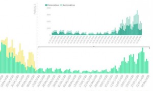 Covid-19 España: 1.772 nuevos casos en 24 horas a falta de datos de 2 CCAA