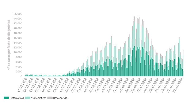 Covid-19 España: 23.700 contagios, pico en 24 horas y 352 muertes