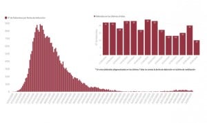 Covid-19: España suma 7.117 contagios más y registra 52 nuevas muertes