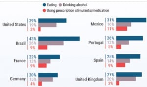 Covid-19: los médicos españoles han comido un 25% más durante la pandemia