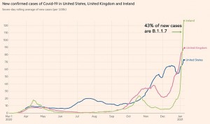 Covid-19 | ¿Qué ocurre cuando la nueva cepa británica es la dominante? 