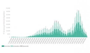 Covid: España baja de los 10.000 casos diarios y sale de la alerta roja 