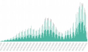 Covid España: el pico de la tercera ola, aún por llegar en 5 regiones