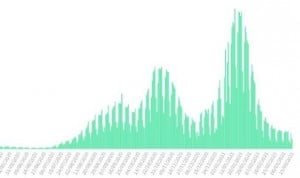 La incidencia vuelve a subir por 2º día consecutivo hasta los 128 casos
