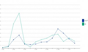 Covid-19 | España es el séptimo país con más exceso de mortalidad de Europa