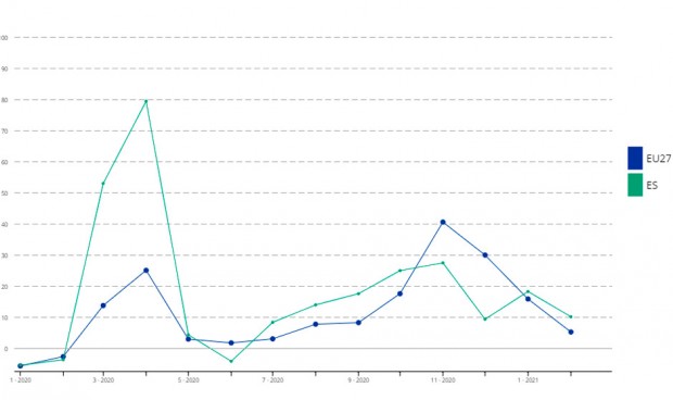 Covid-19 | España es el séptimo país con más exceso de mortalidad de Europa