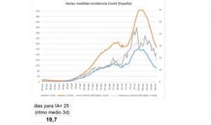 Covid nueva normalidad: 22 de diciembre en el mejor escenario estadístico