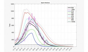 Covid: Las matemáticas predicen llegar al objetivo de incidencia en 7 días