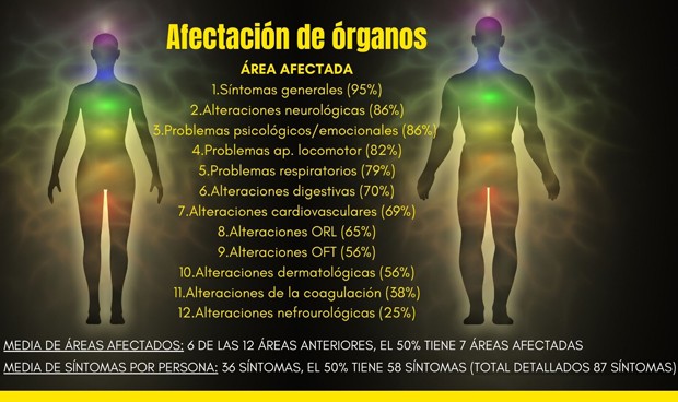 Sanidad incluye ahora al Covid persistente en su documento de información 