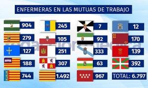 Vacunación Covid en mutuas: su incorporación a través de convenios, a punto