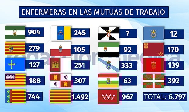 Vacunación Covid en mutuas: su incorporación a través de convenios, a punto