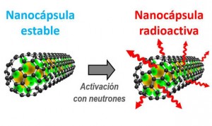 Crean nanocápsulas de carbono para dirigir la radioterapia al tumor