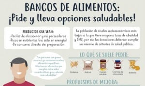 Crítica a 2 nutricionistas al pedir no donar galletas al banco de alimentos