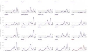 Cuarta ola Covid: primeros indicios en 3 CCAA y 5 regiones con riesgo alto