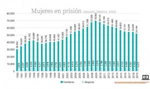 Delincuencia femenina: tratar los traumas previos es la mejor prevención 