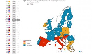 Descontrol en el consumo de antibióticos: solo Malta supera a España